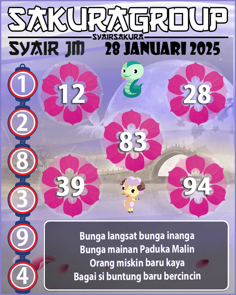 Prediksi SYAIR TOGEL JAMAICA