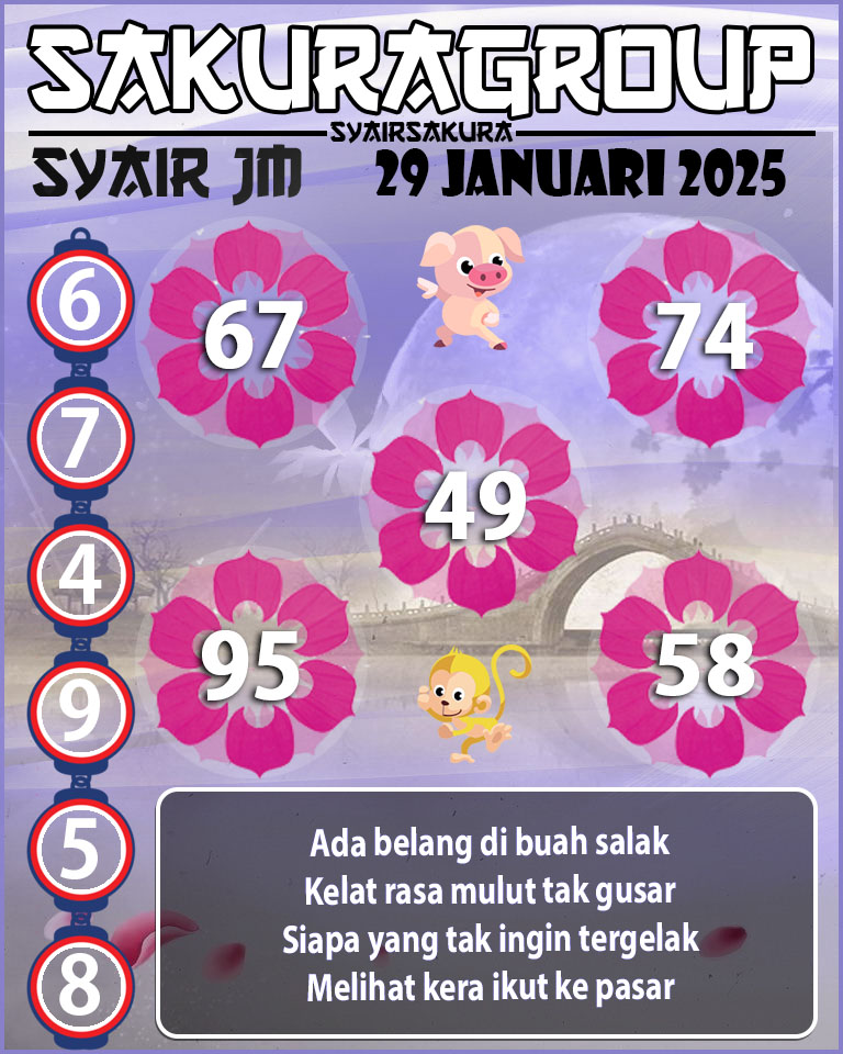 Prediksi SYAIR TOGEL JAMAICA