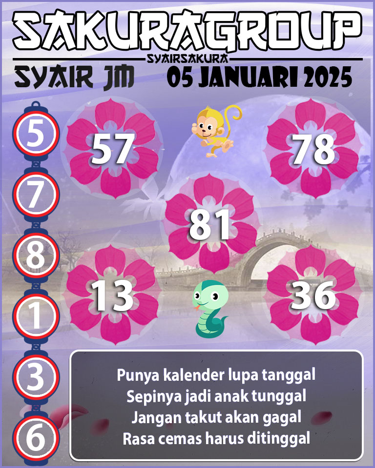 Prediksi SYAIR TOGEL JAMAICA