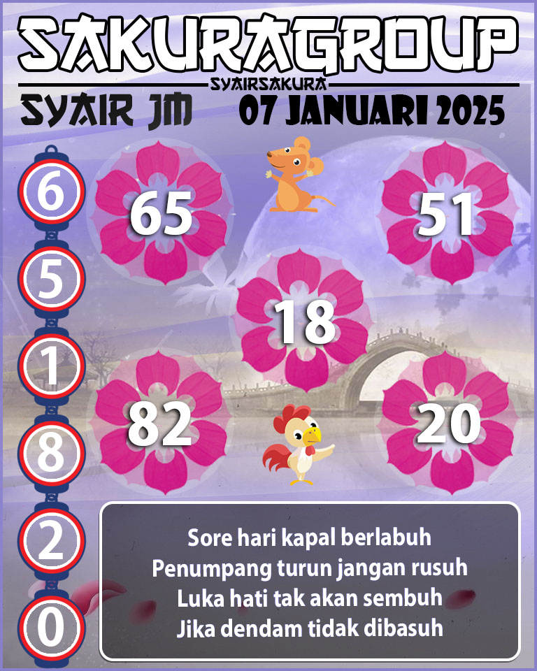 Prediksi SYAIR TOGEL JAMAICA