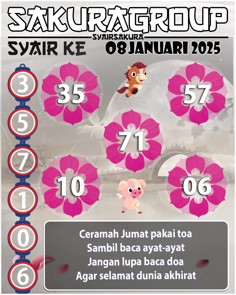 Prediksi SYAIR TOGEL KENYA