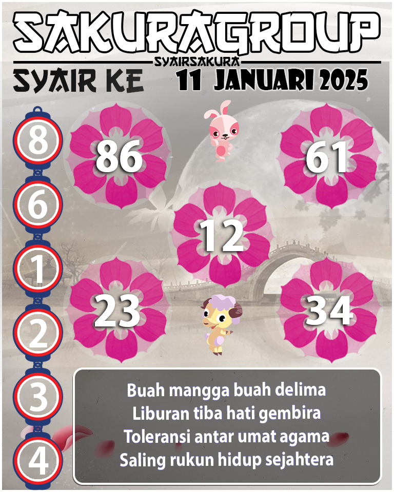 Prediksi SYAIR TOGEL KENYA