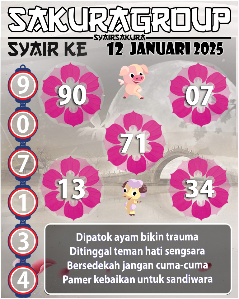 Prediksi SYAIR TOGEL KENYA