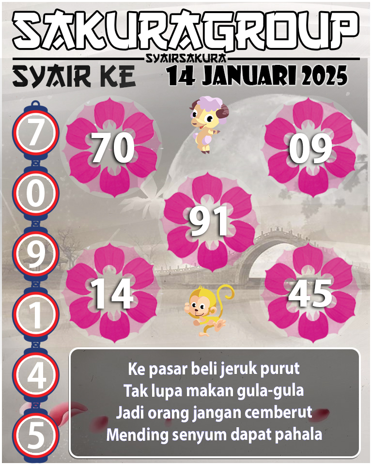 Prediksi SYAIR TOGEL KENYA