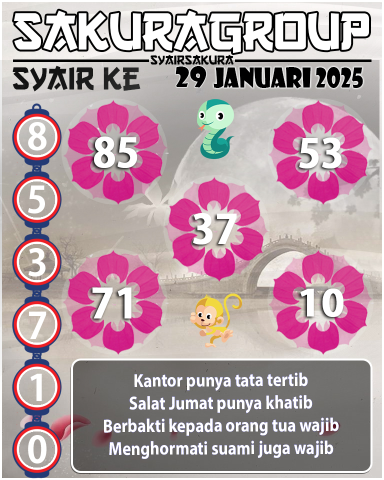 Prediksi SYAIR TOGEL KENYA