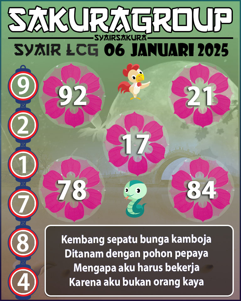 PREDIKSI SYAIR TOGEL LACORUNA 06 JANUARI 2025