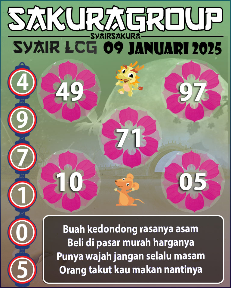 PREDIKSI SYAIR TOGEL LACORUNA 09 JANUARI 2025