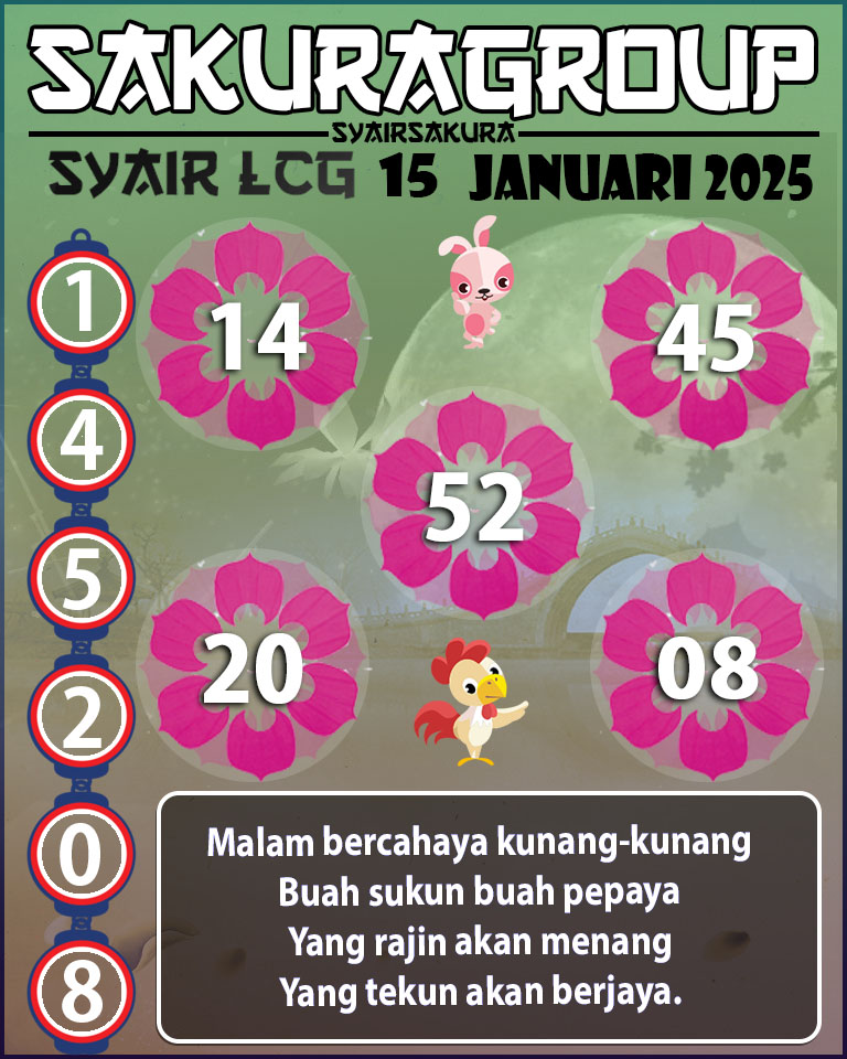 PREDIKSI SYAIR TOGEL LACORUNA 15 JANUARI 2025