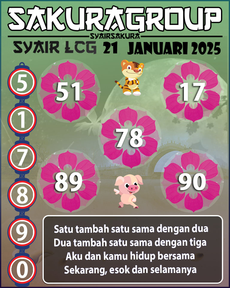 PREDIKSI SYAIR TOGEL LACORUNA 21 JANUARI 2025