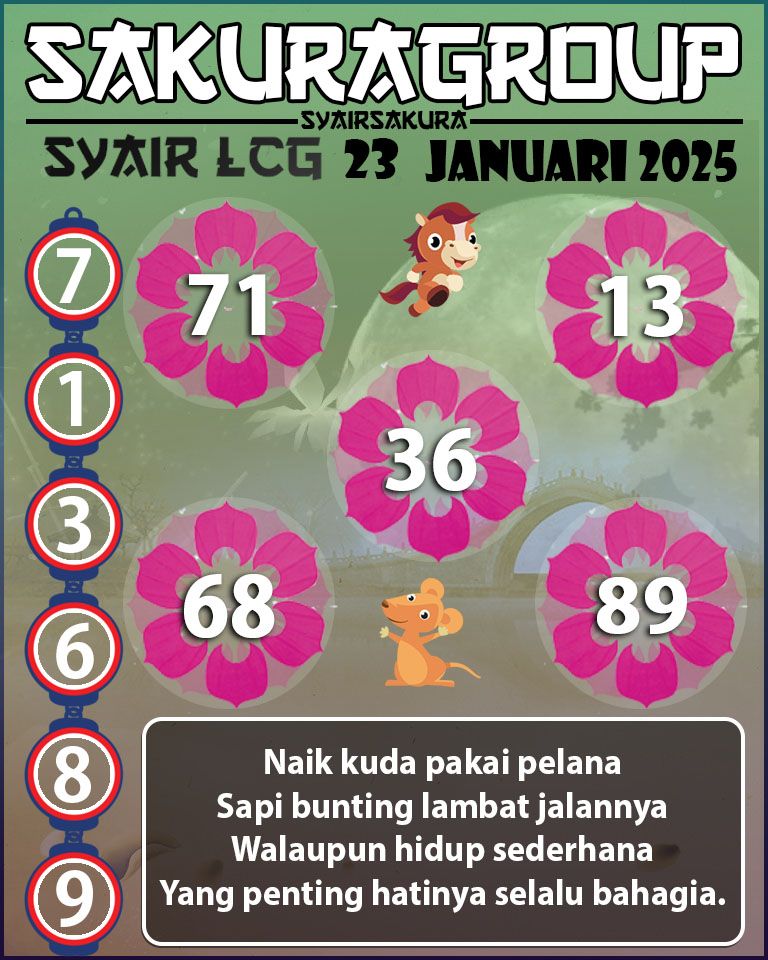 PREDIKSI SYAIR TOGEL LACORUNA 23 JANUARI 2025