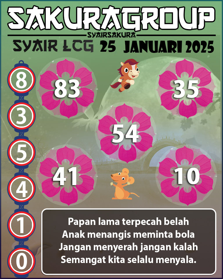 PREDIKSI SYAIR TOGEL LACORUNA 25 JANUARI 2025