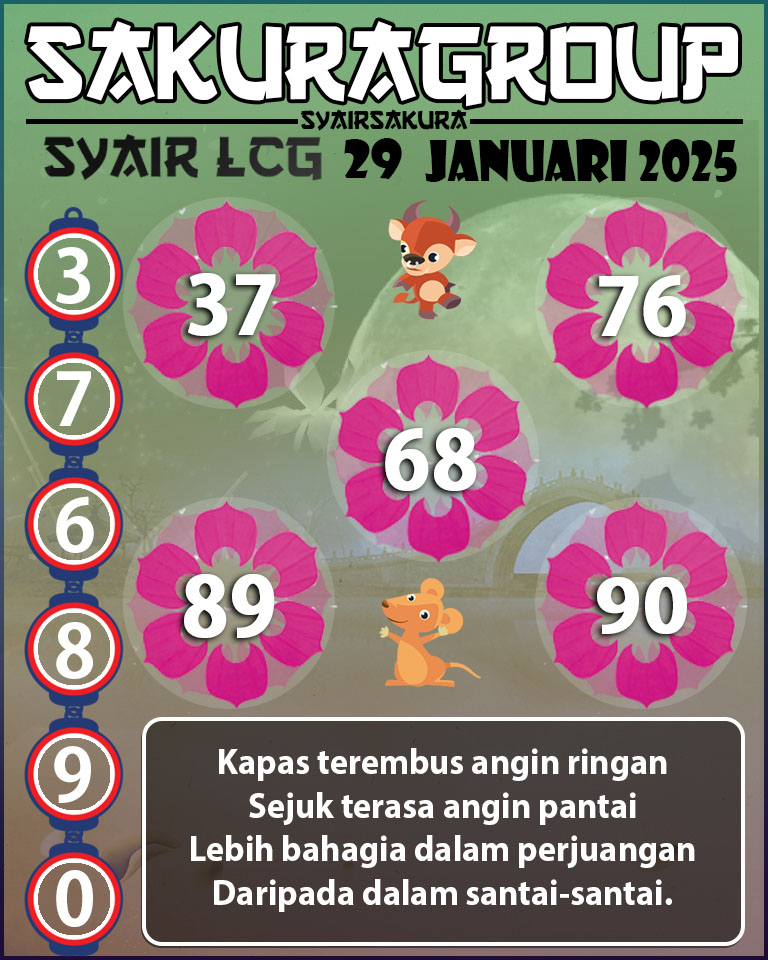 PREDIKSI SYAIR TOGEL LACORUNA 29 JANUARI 2025