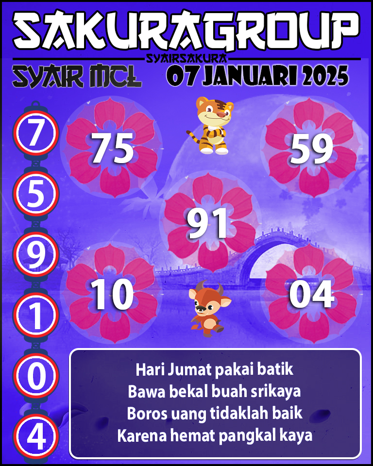 Prediksi SYAIR TOGEL MACAU LOTTERY