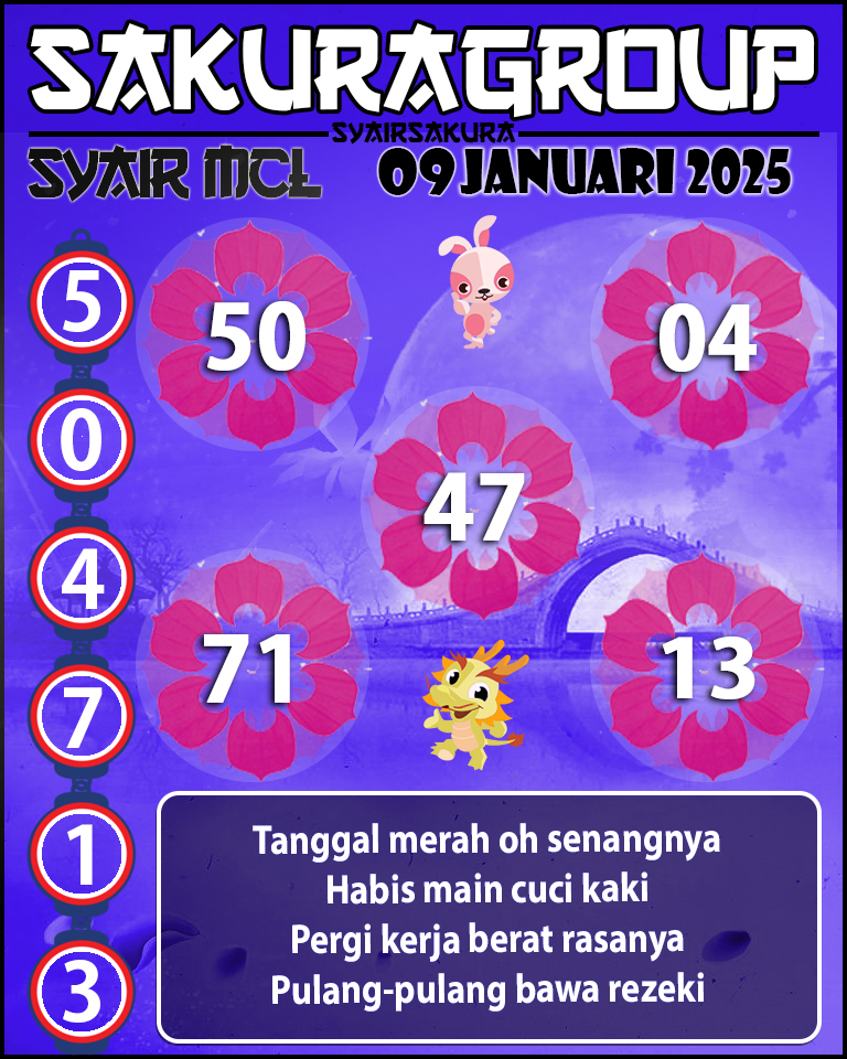 Prediksi SYAIR TOGEL MACAU LOTTERY