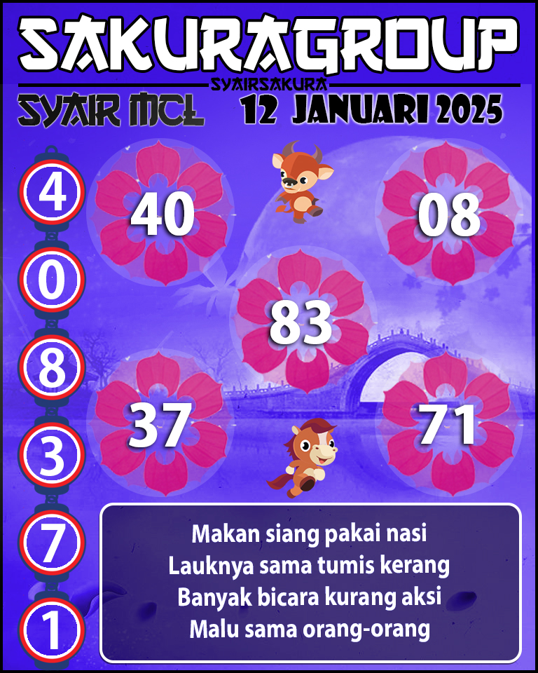 Prediksi SYAIR TOGEL MACAU LOTTERY