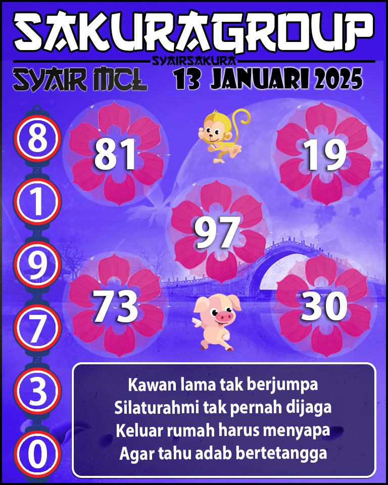 Prediksi SYAIR TOGEL MACAU LOTTERY