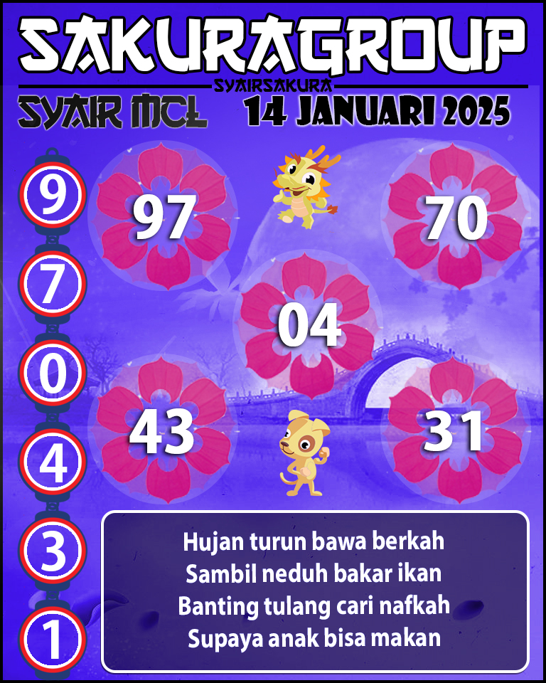 Prediksi SYAIR TOGEL MACAU LOTTERY