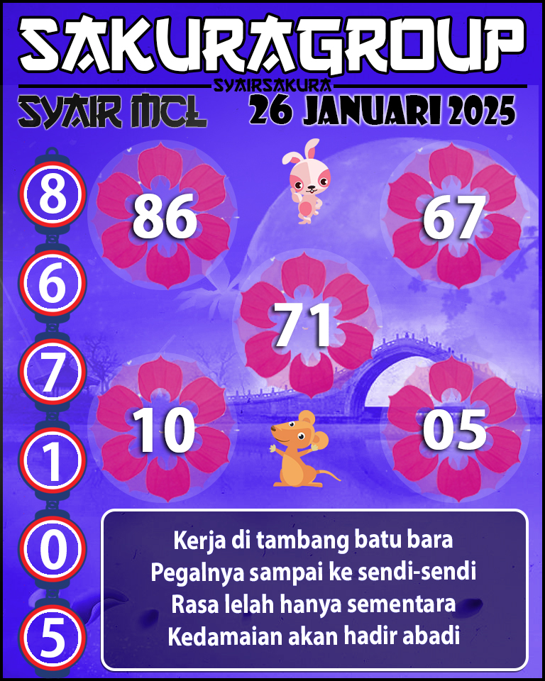 Prediksi SYAIR TOGEL MACAU LOTTERY