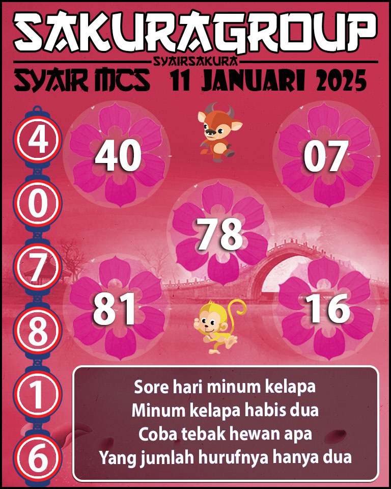 Prediksi SYAIR TOGEL MACAU SWEEP