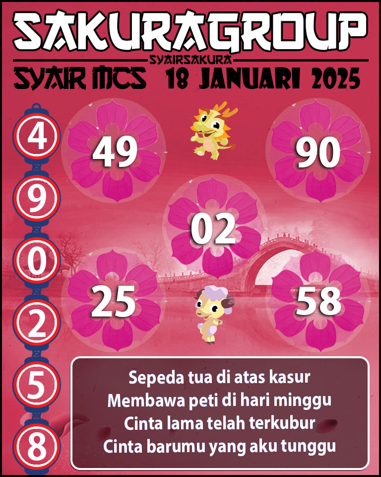 Prediksi SYAIR TOGEL MACAU SWEEP