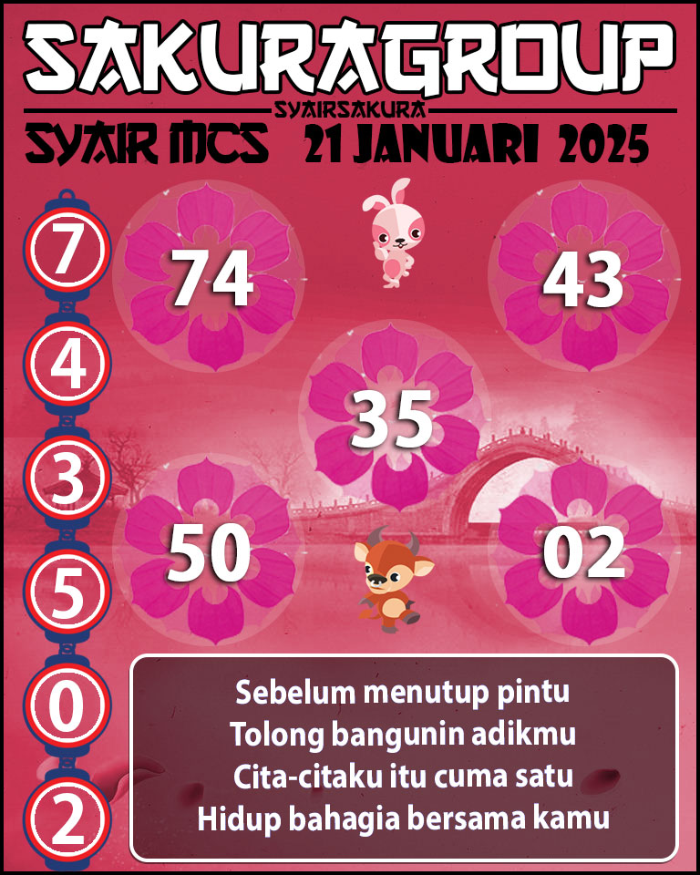 Prediksi SYAIR TOGEL MACAU SWEEP