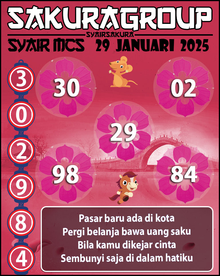 Prediksi SYAIR TOGEL MACAU SWEEP