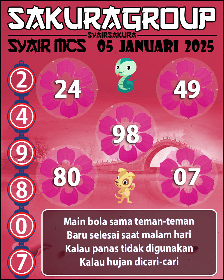 Prediksi SYAIR TOGEL MACAU SWEEP