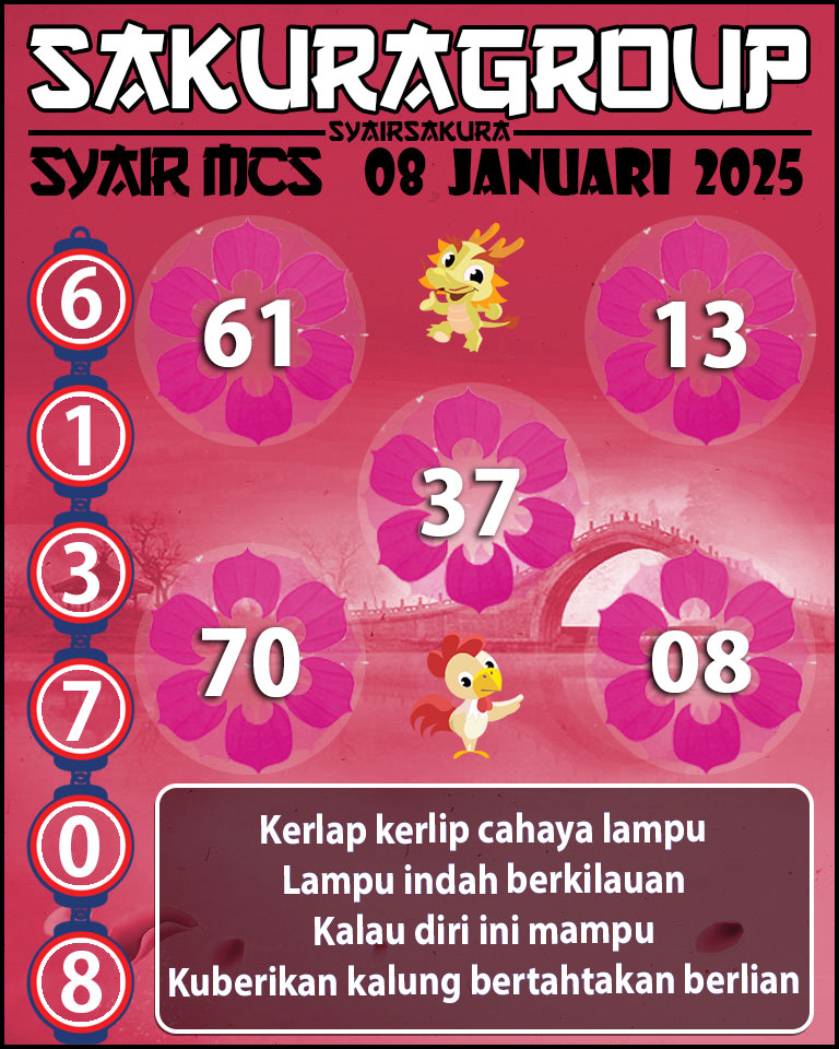 Prediksi SYAIR TOGEL MACAU SWEEP