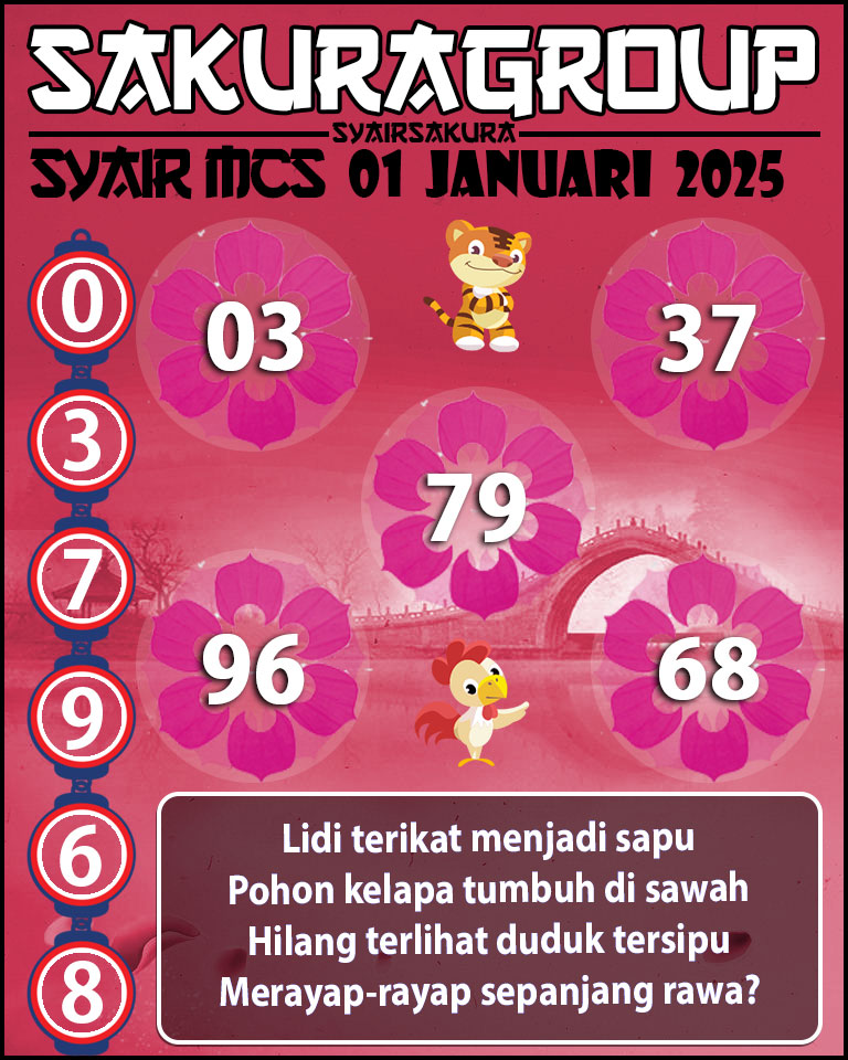 Prediksi SYAIR TOGEL MACAU SWEEP