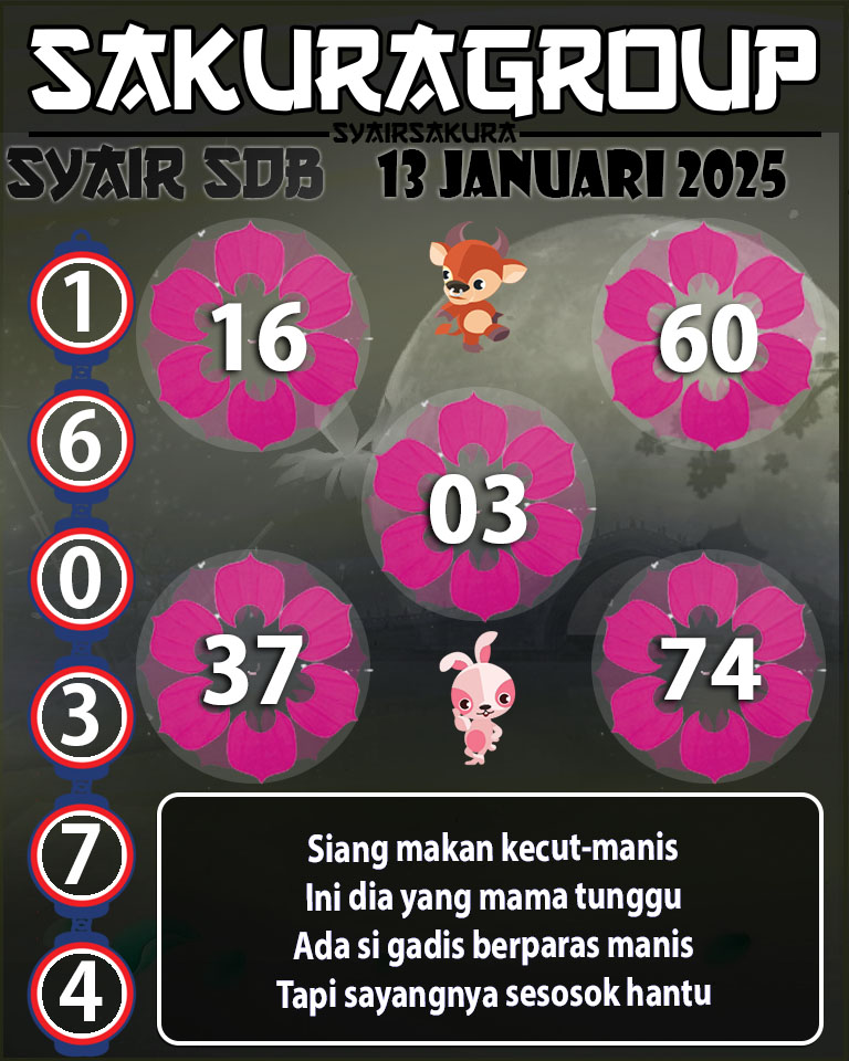 Prediksi SYAIR TOGEL SYDNEYBALLS