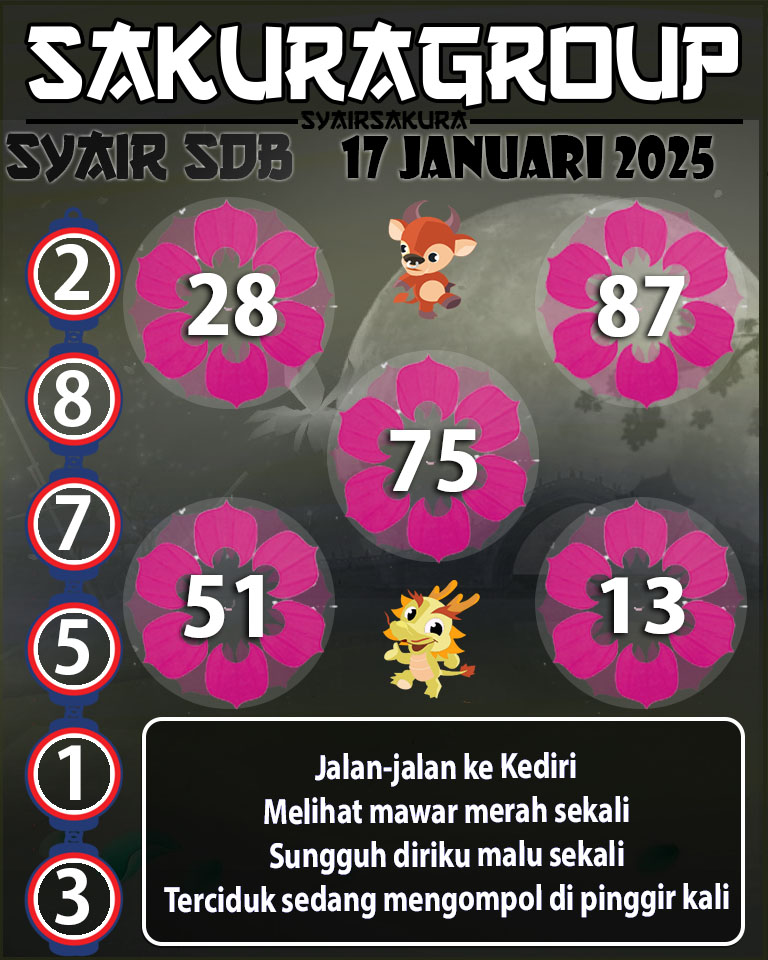 Prediksi SYAIR TOGEL SYDNEYBALLS