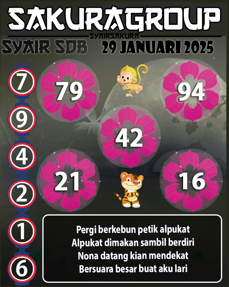 Prediksi SYAIR TOGEL SYDNEYBALLS