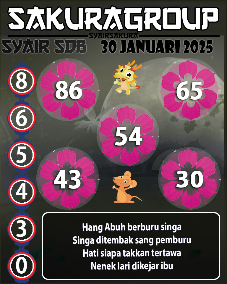 Prediksi SYAIR TOGEL SYDNEYBALLS