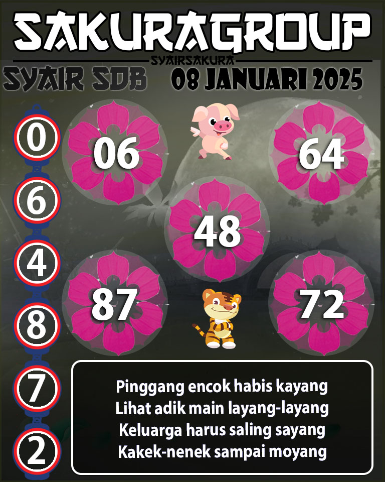 Prediksi SYAIR TOGEL SYDNEYBALLS