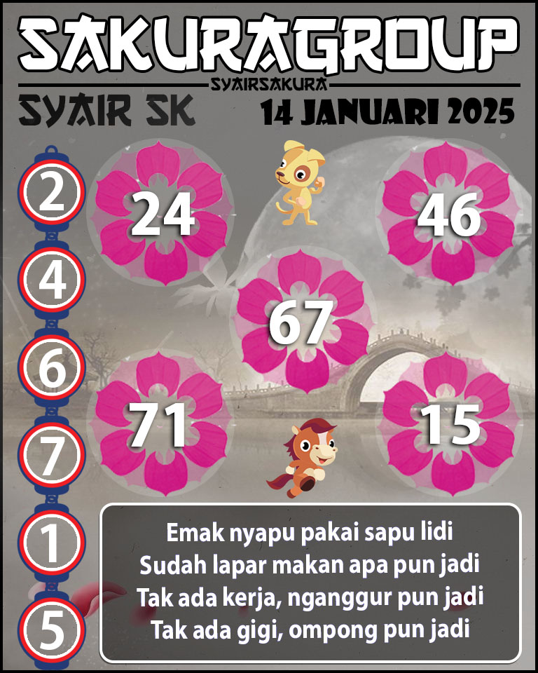 Prediksi SYAIR TOGEL SLOVAKIA