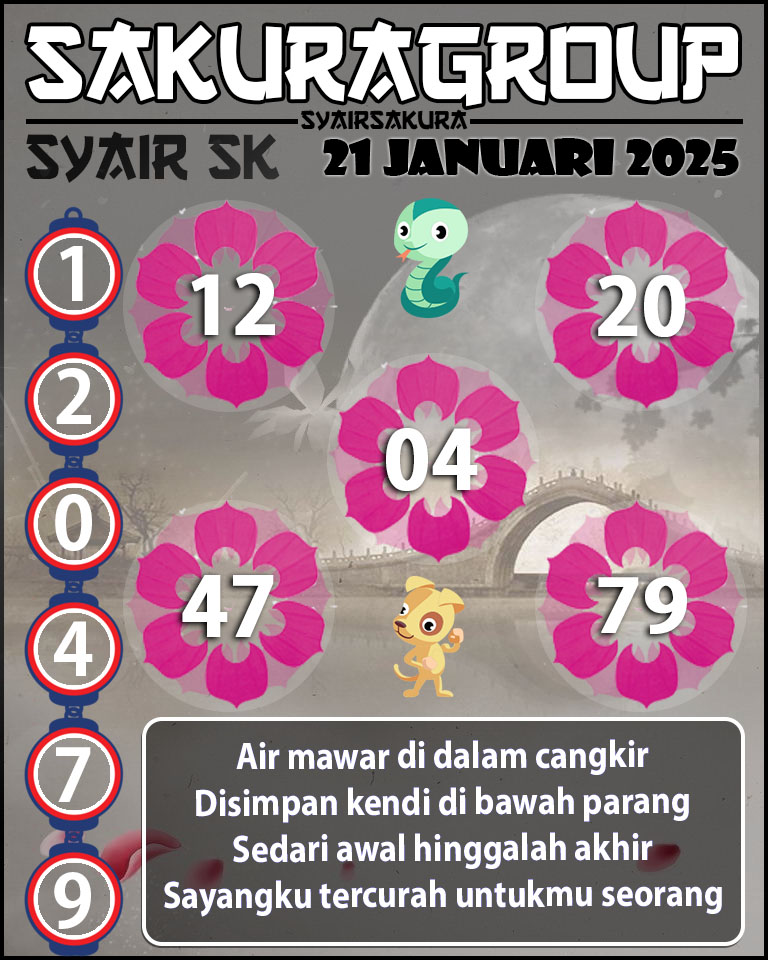 Prediksi SYAIR TOGEL SLOVAKIA