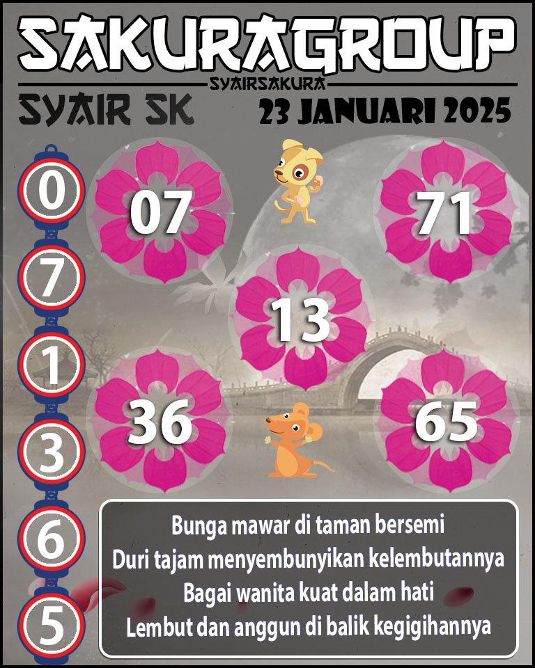 Prediksi SYAIR TOGEL SLOVAKIA