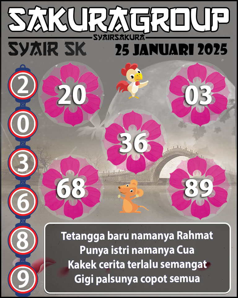 Prediksi SYAIR TOGEL SLOVAKIA