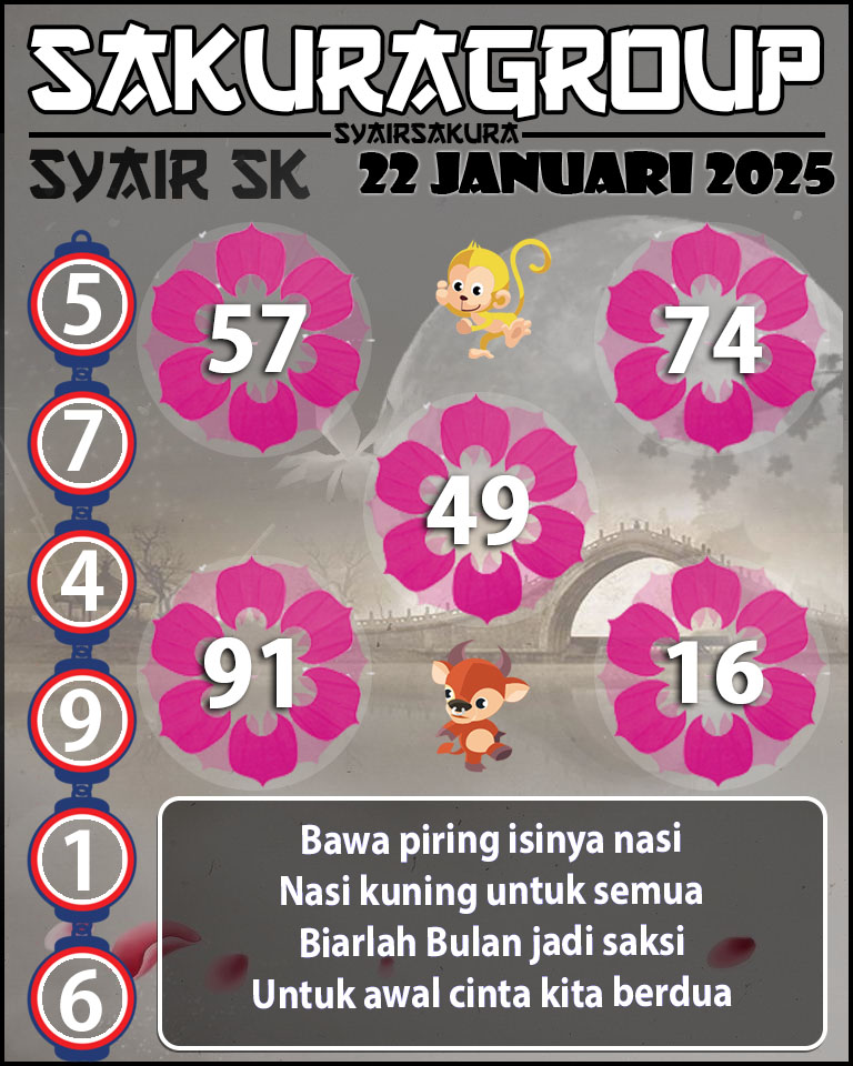 Prediksi SYAIR TOGEL SLOVAKIA