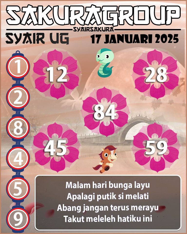 Prediksi SYAIR TOGEL UGANDA