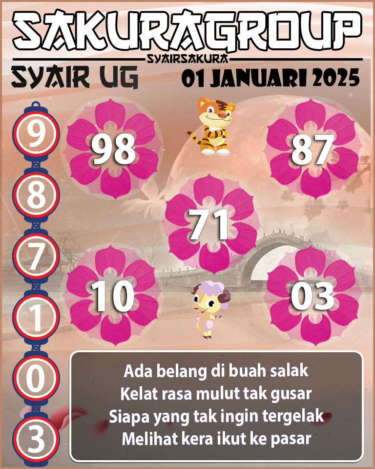 Prediksi SYAIR TOGEL UGANDA