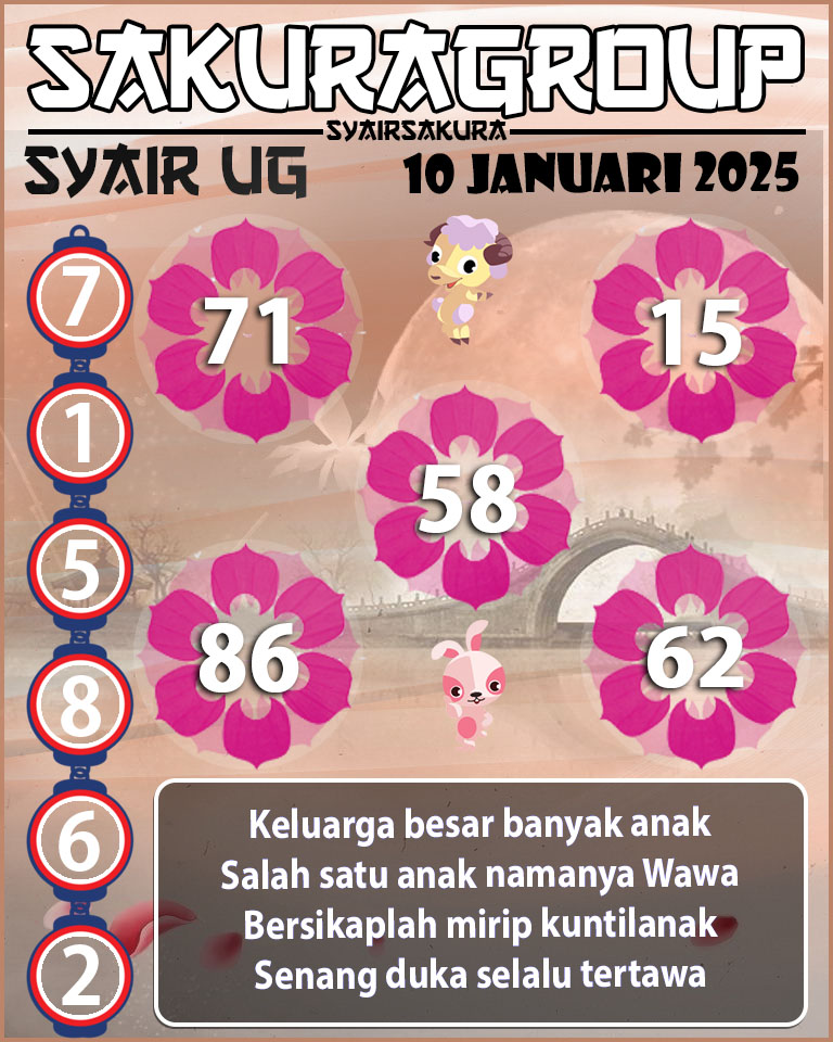 Prediksi SYAIR TOGEL UGANDA