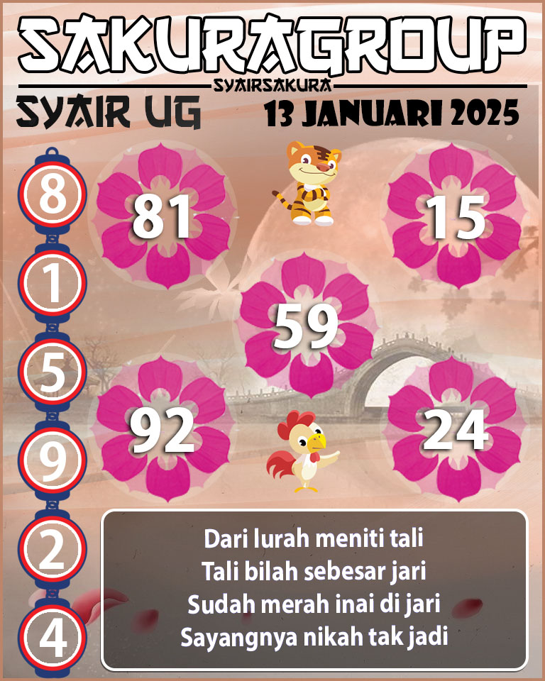 Prediksi SYAIR TOGEL UGANDA