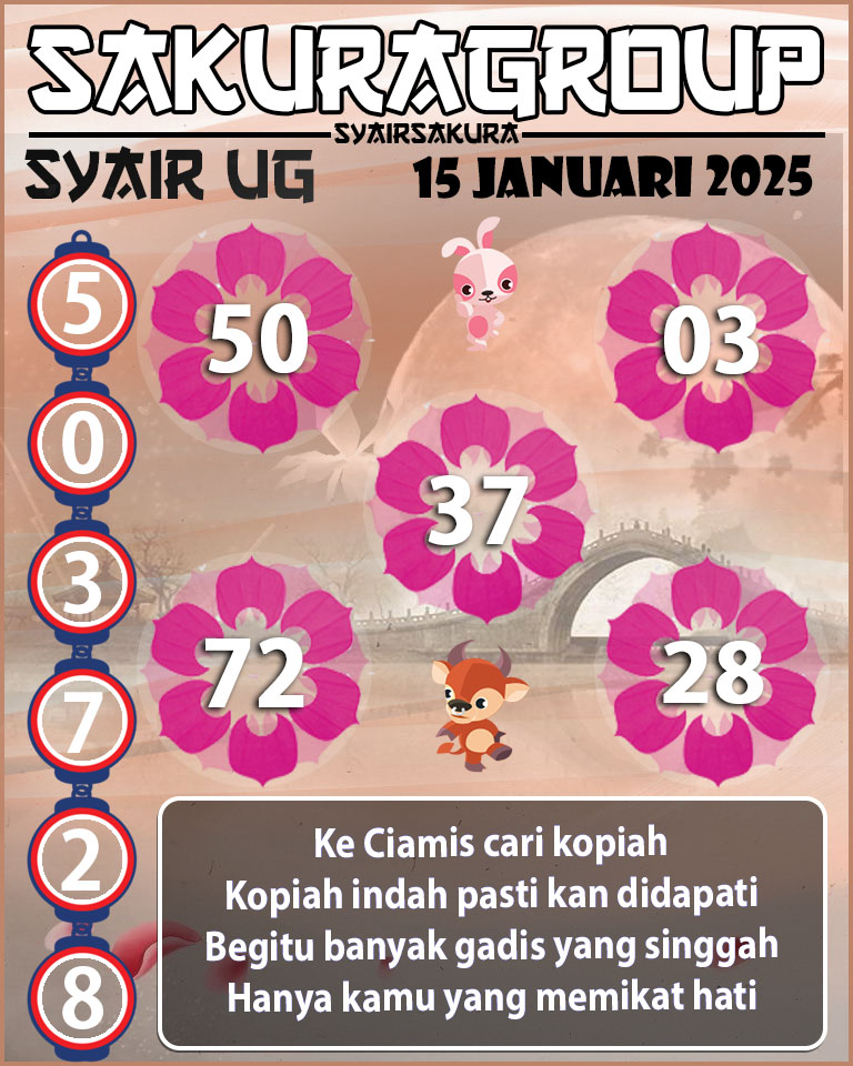 Prediksi SYAIR TOGEL UGANDA