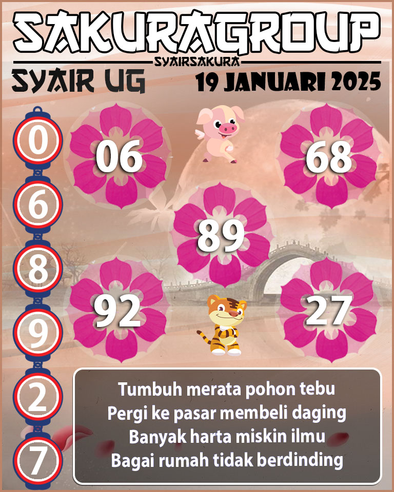 Prediksi SYAIR TOGEL UGANDA