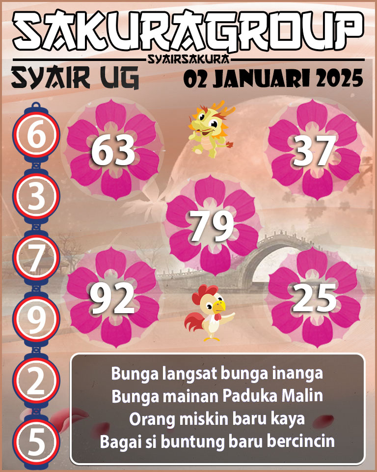 Prediksi SYAIR TOGEL UGANDA