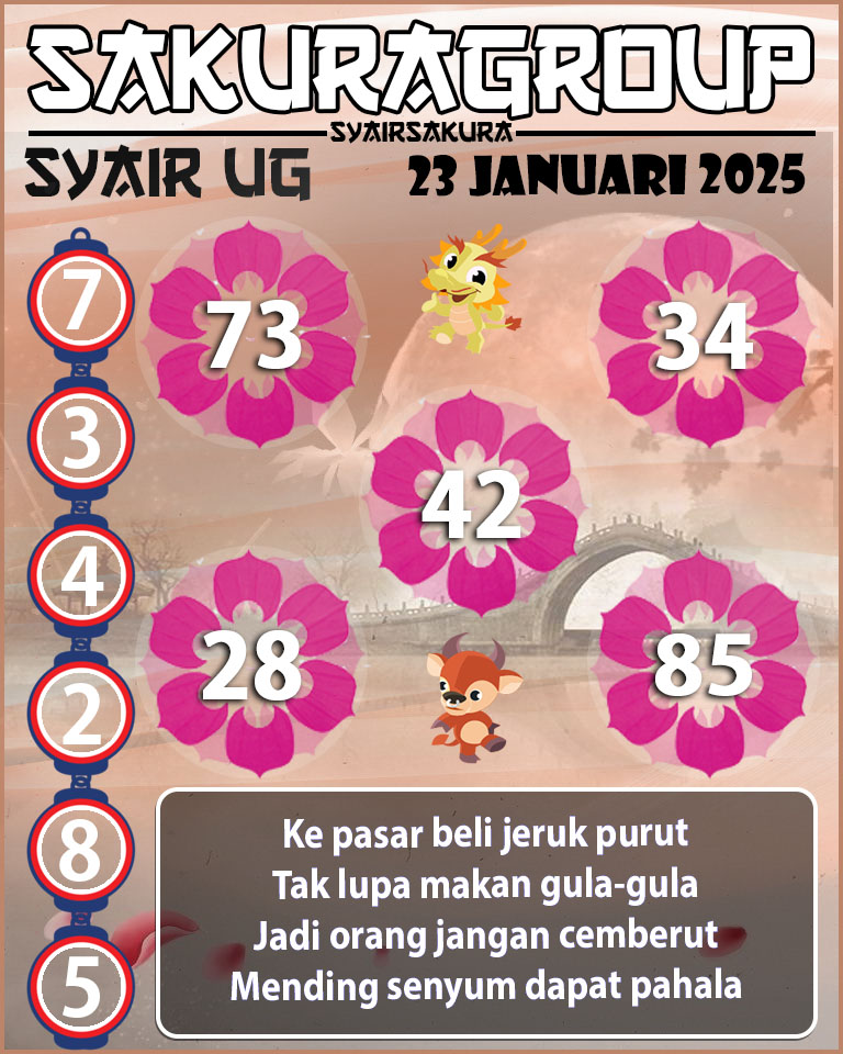 Prediksi SYAIR TOGEL UGANDA