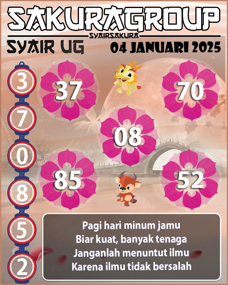 Prediksi SYAIR TOGEL UGANDA