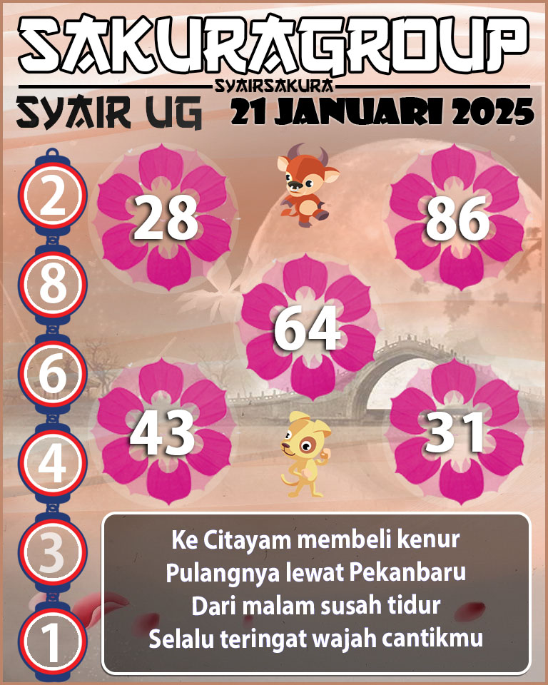 Prediksi SYAIR TOGEL UGANDA