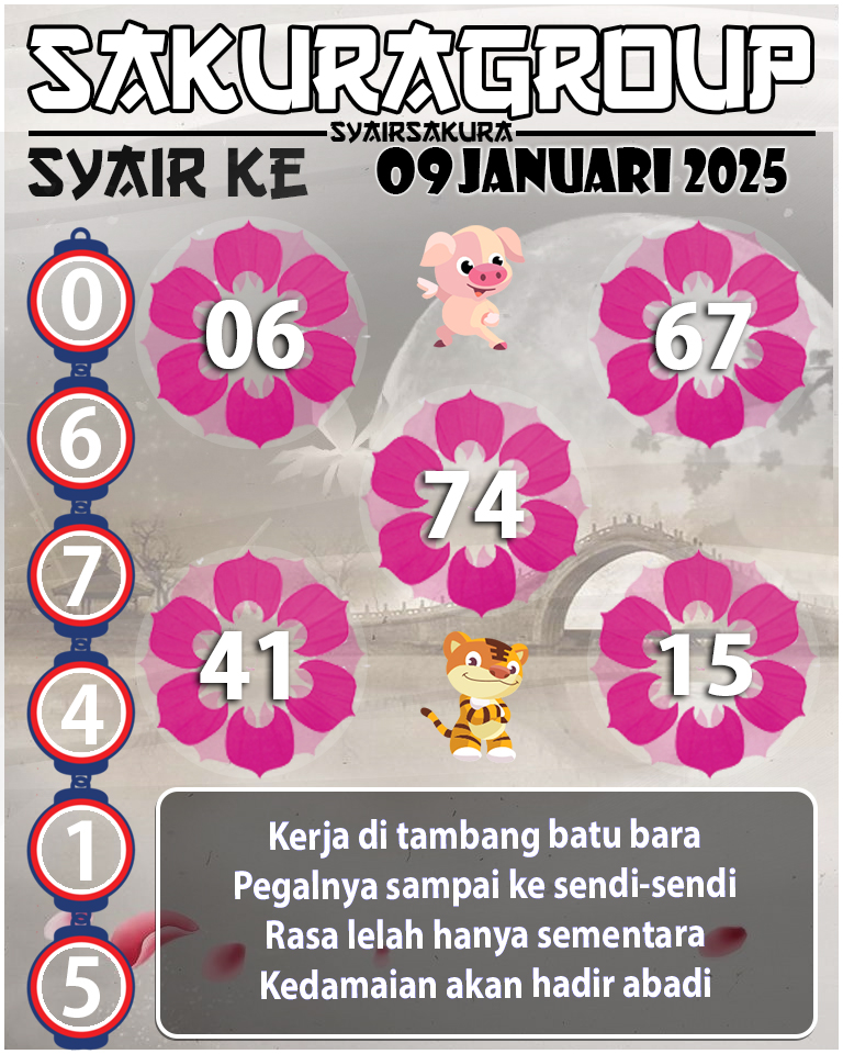 Prediksi SYAIR TOGEL KENYA